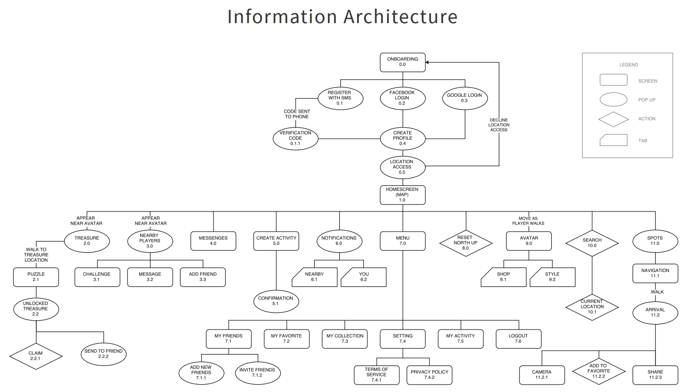 Információs architektúra